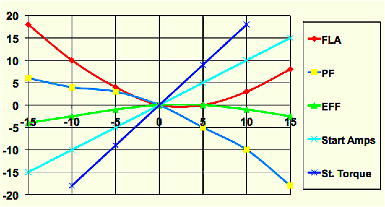 Motor input power variation for different efficiency classes