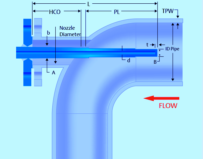 Free Online Thermowell Design Tool