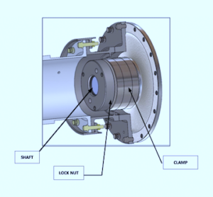 Revisiting Innovations: Coupling Hubs | THE RAM REVIEW