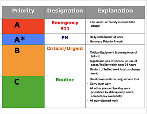 matrix prioritizing prioritization