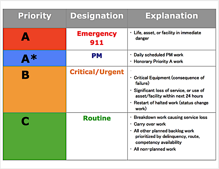 work priority matrix